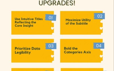 Unlocking Power BI Bar Charts: Isabelle Bittar’s Guide