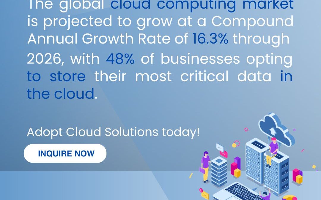 Cloud Computing is on a Meteoric Rise!