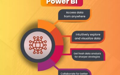 Discover the Power of BI!