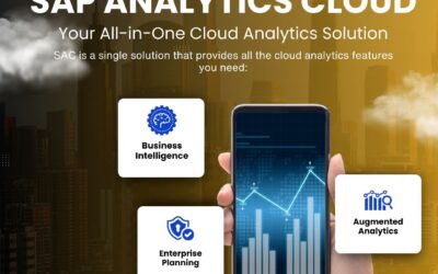 SAP Analytics Cloud