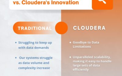 Traditional Data Management VS. Cloudera’s Innovation