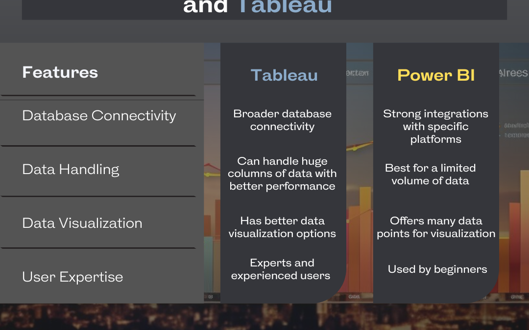 Power BI vs. Tableau