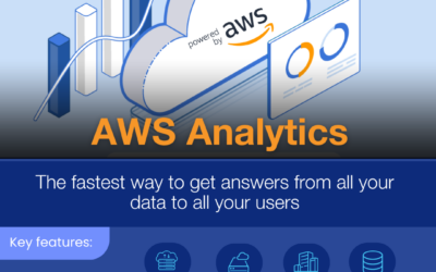 Unlock insights in seconds with AWS Analytics