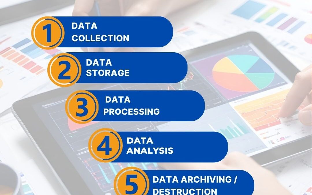 Efficient data lifecycle management is crucial for leveraging insights and ensuring compliance.